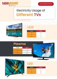 electricity usage of different tv - infographics