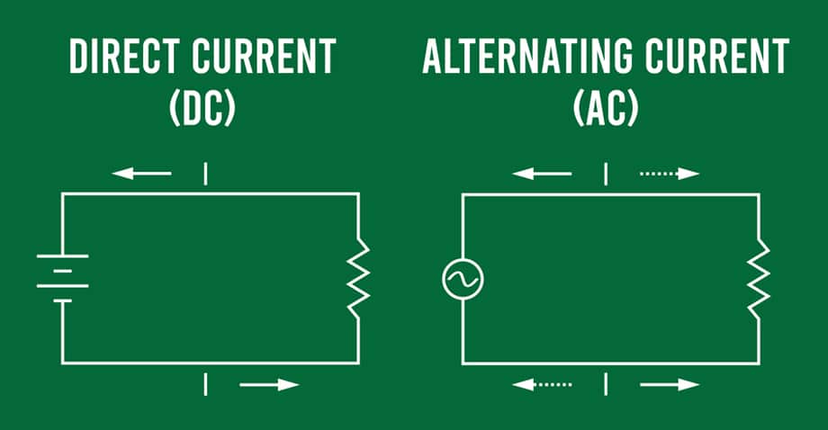 AC DC : What IsThe Difference Between AC Current ?