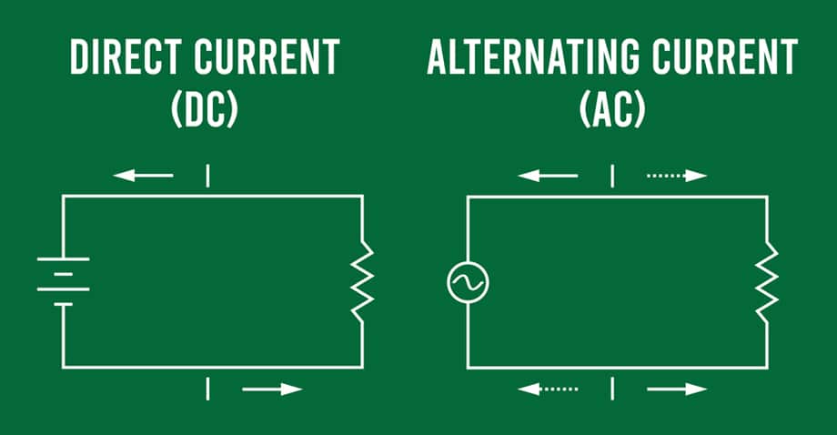 AC vs DC : What IsThe Difference Between AC and DC Current ?