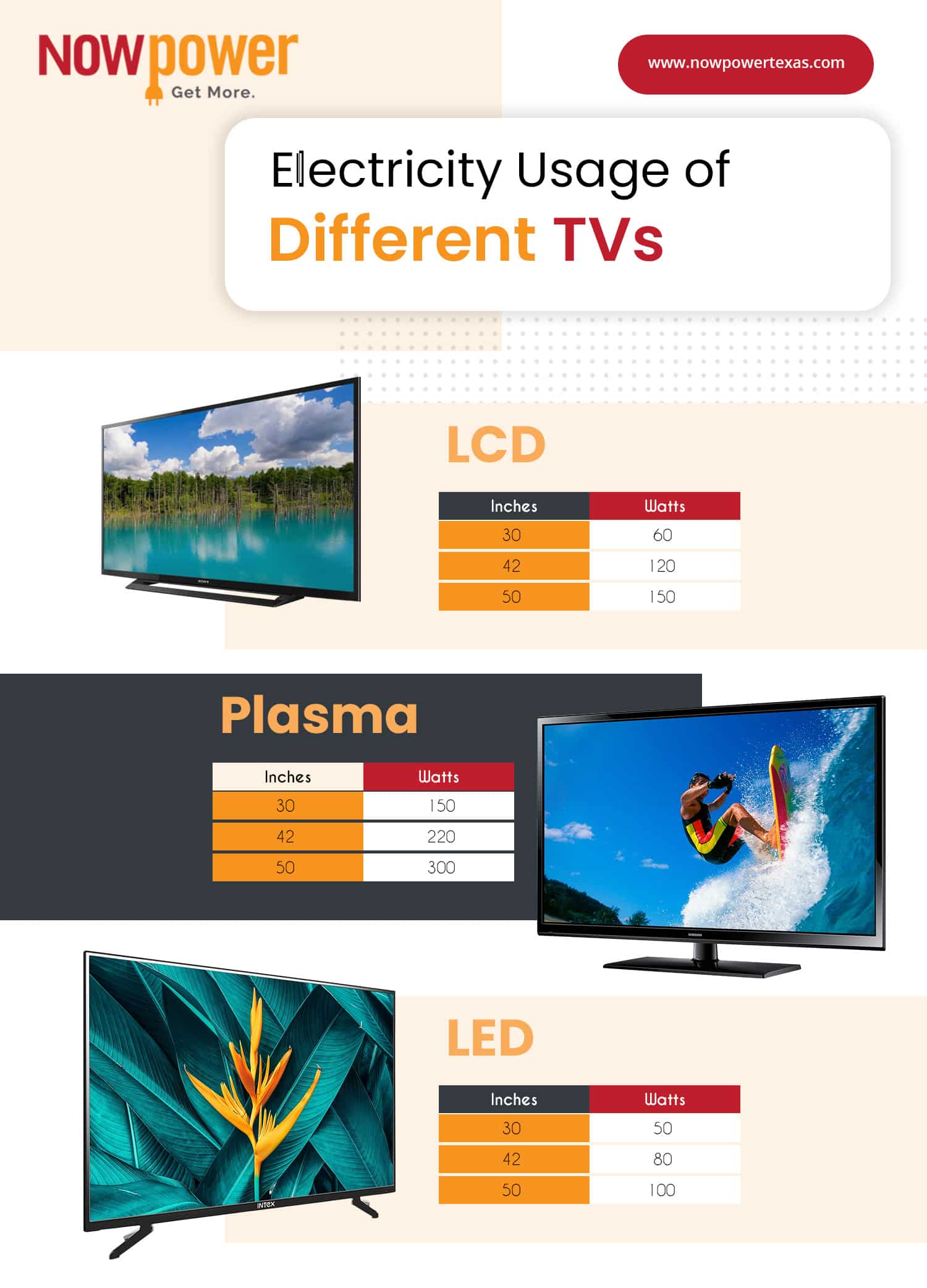 How to choose an electricity plan in texas according to my tv power usage 2 Electricity usage of different tv - infographics